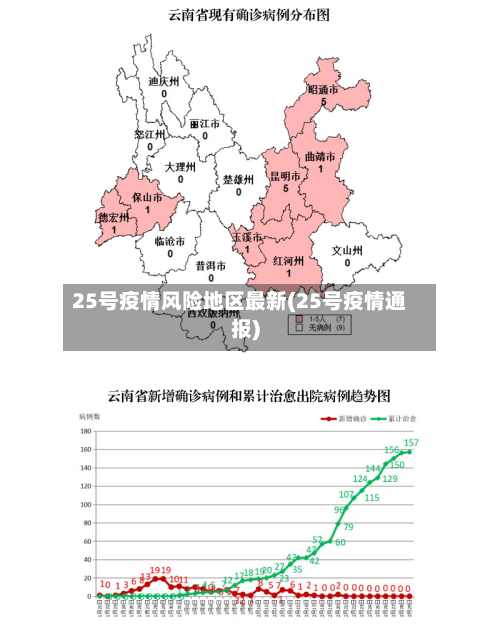 25号疫情风险地区最新(25号疫情通报)-第1张图片