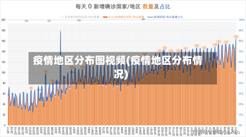 疫情地区分布图视频(疫情地区分布情况)-第3张图片