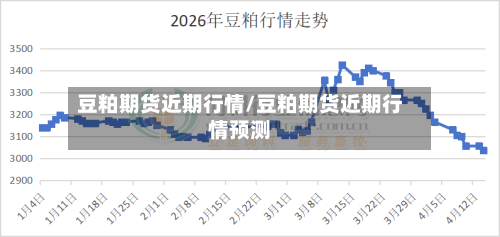豆粕期货近期行情/豆粕期货近期行情预测-第1张图片