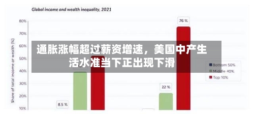 通胀涨幅超过薪资增速，美国中产生活水准当下正出现下滑-第1张图片