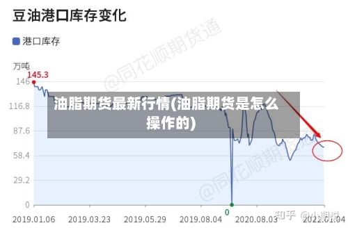油脂期货最新行情(油脂期货是怎么操作的)-第1张图片