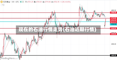 现在的石油行情走势(石油近期行情)-第1张图片