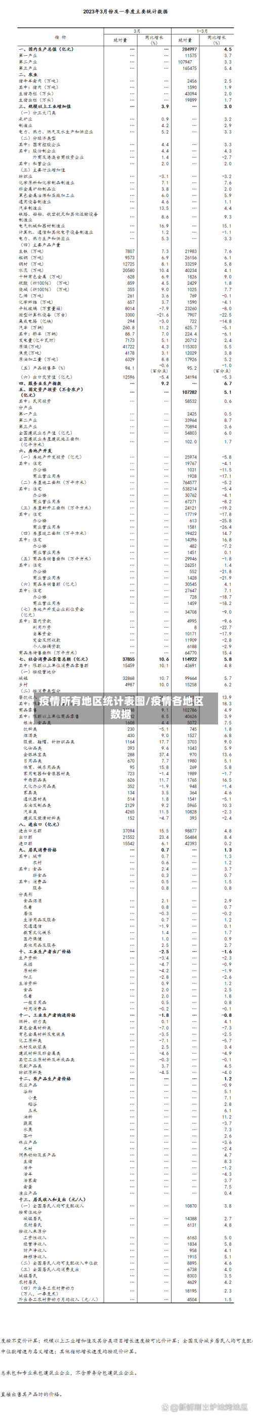 疫情所有地区统计表图/疫情各地区数据-第1张图片