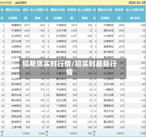 铅斯货实时行情/铅实时最新行情-第1张图片