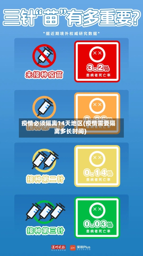 疫情必须隔离14天地区(疫情需要隔离多长时间)-第2张图片