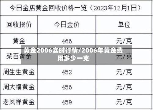 黄金2006实时行情/2006年黄金费用多少一克-第1张图片