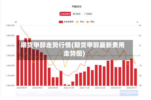 期货甲醇走势行情(期货甲醇最新费用走势图)-第1张图片