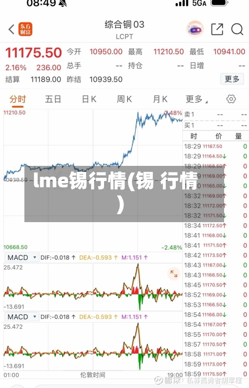 lme锡行情(锡 行情)-第1张图片