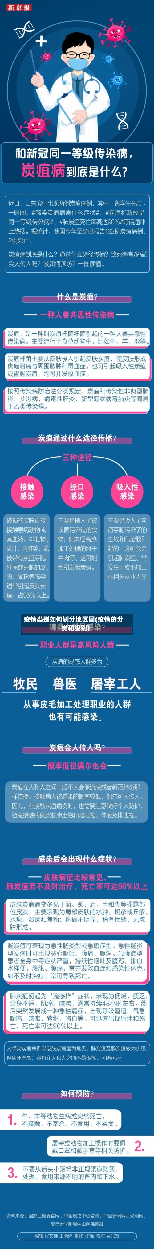 疫情类别如何划分地区图(疫情的分类和级别)-第1张图片