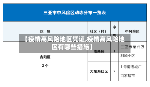 【疫情高风险地区凭证,疫情高风险地区有哪些措施】-第1张图片