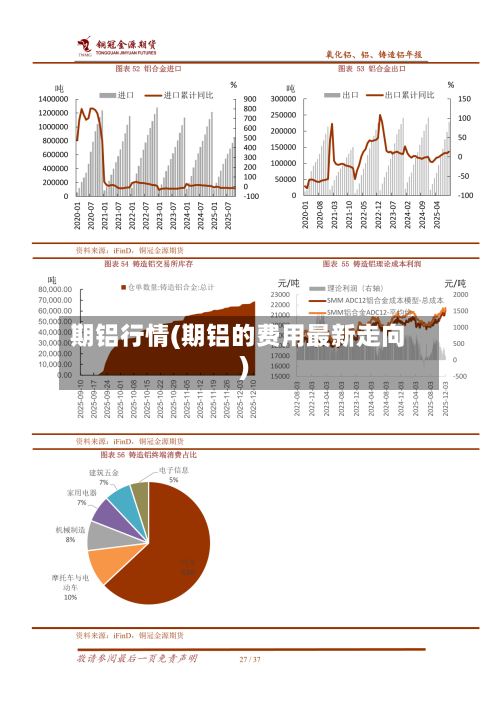 期铝行情(期铝的费用最新走向)-第3张图片
