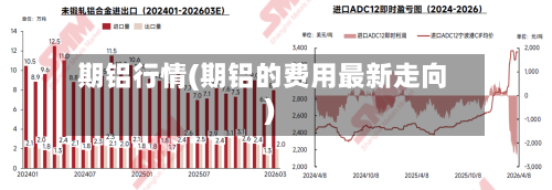 期铝行情(期铝的费用最新走向)-第1张图片