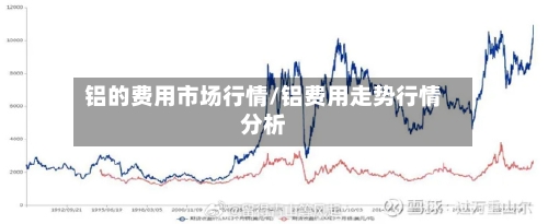 铝的费用市场行情/铝费用走势行情分析-第3张图片