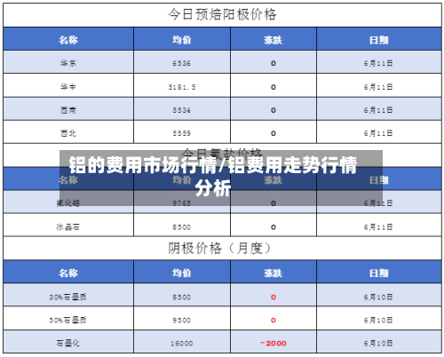 铝的费用市场行情/铝费用走势行情分析-第2张图片