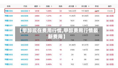【甲醇现在费用行情,甲醇费用行情最新费用】-第1张图片