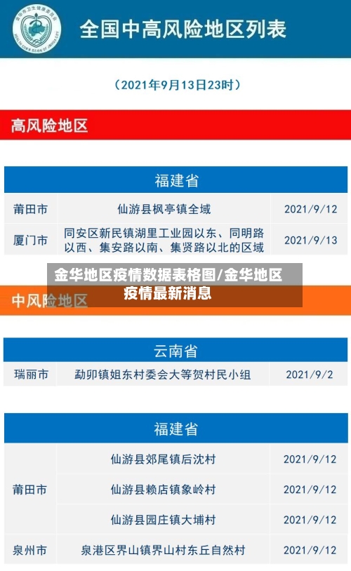 金华地区疫情数据表格图/金华地区疫情最新消息-第2张图片
