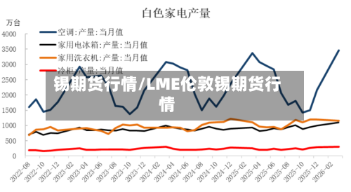 锡期货行情/LME伦敦锡期货行情-第1张图片