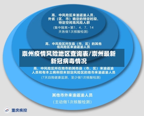 崇州疫情风险地区查询表/崇州最新新冠病毒情况-第1张图片