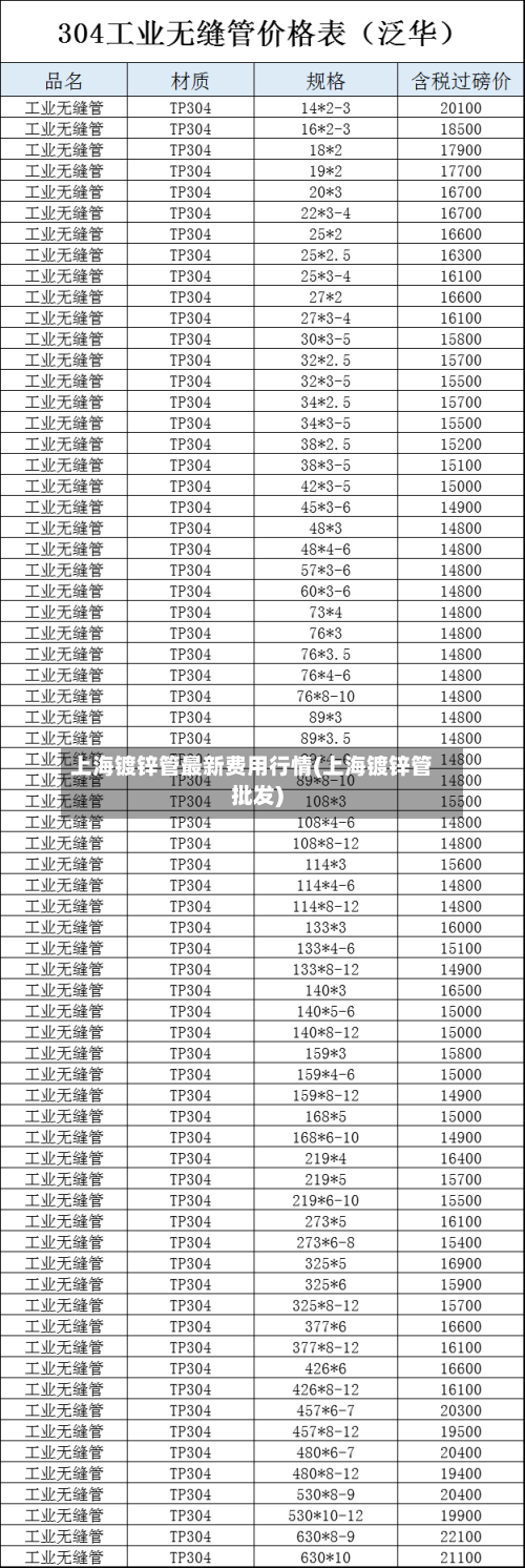 上海镀锌管最新费用行情(上海镀锌管批发)-第2张图片
