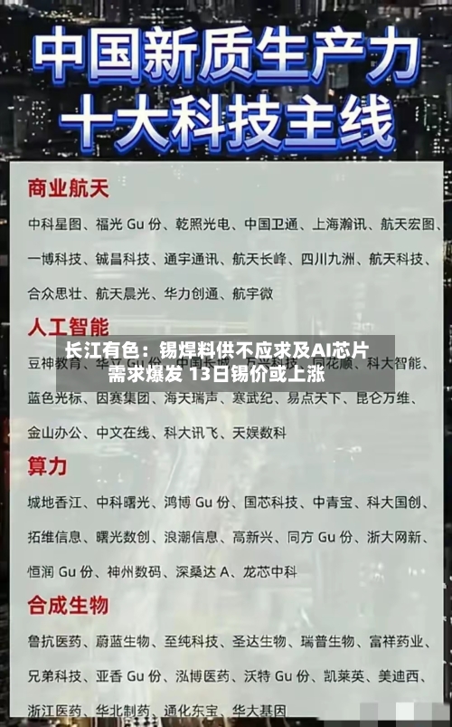 长江有色：锡焊料供不应求及AI芯片需求爆发 13日锡价或上涨-第1张图片