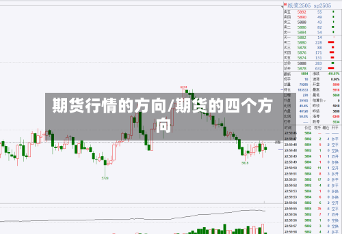 期货行情的方向/期货的四个方向-第3张图片