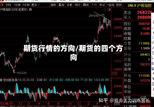 期货行情的方向/期货的四个方向-第2张图片