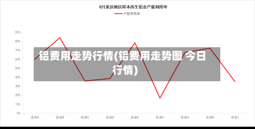 铝费用走势行情(铝费用走势图 今日行情)-第1张图片