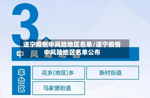 遂宁疫情中风险地区名单/遂宁疫情中风险地区名单公布-第1张图片