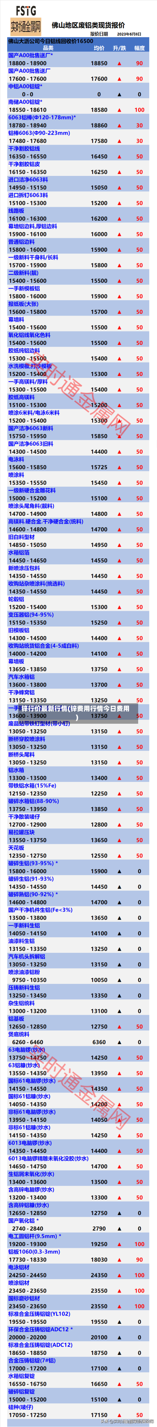 锌行价最新行情(锌费用行情今日费用)-第1张图片