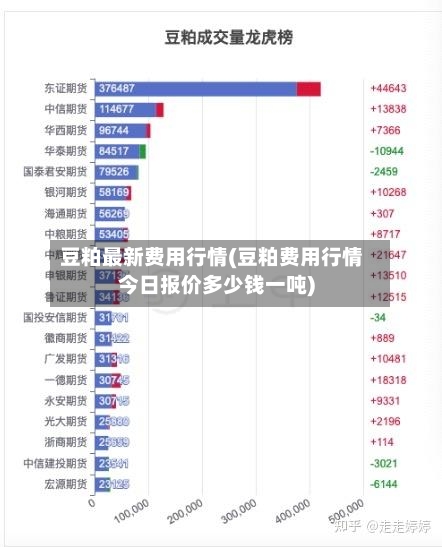 豆粕最新费用行情(豆粕费用行情今日报价多少钱一吨)-第3张图片