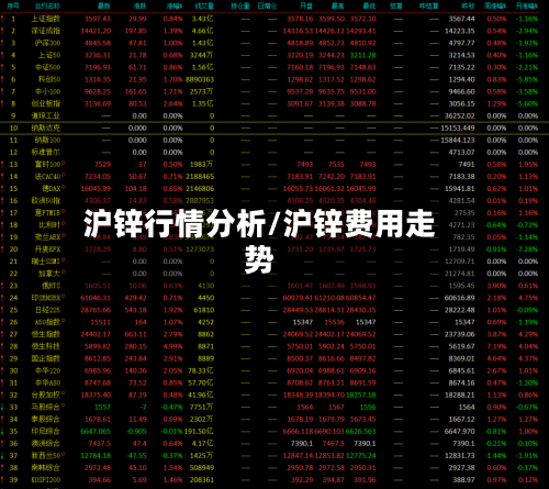 沪锌行情分析/沪锌费用走势-第3张图片