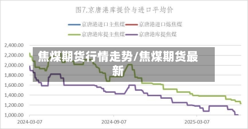 焦煤期货行情走势/焦煤期货最新-第1张图片