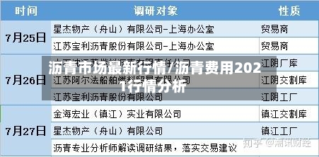 沥青市场最新行情/沥青费用2021行情分析-第2张图片