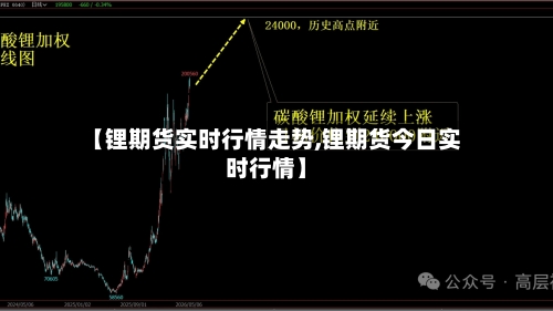 【锂期货实时行情走势,锂期货今日实时行情】-第1张图片