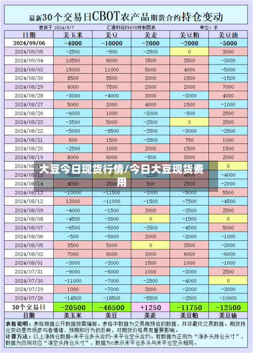 大豆今日现货行情/今日大豆现货费用-第1张图片