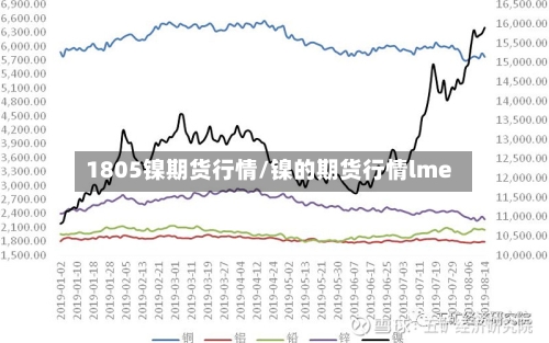 1805镍期货行情/镍的期货行情lme-第3张图片