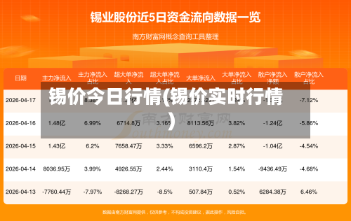 锡价今日行情(锡价实时行情)-第1张图片