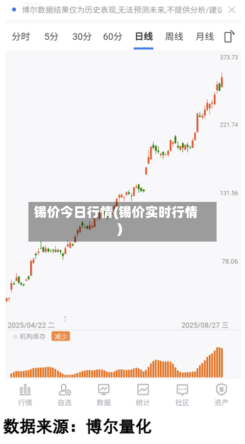 锡价今日行情(锡价实时行情)-第2张图片