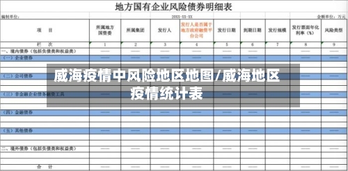 威海疫情中风险地区地图/威海地区疫情统计表-第1张图片