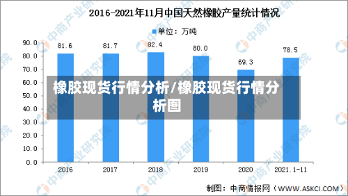 橡胶现货行情分析/橡胶现货行情分析图-第1张图片