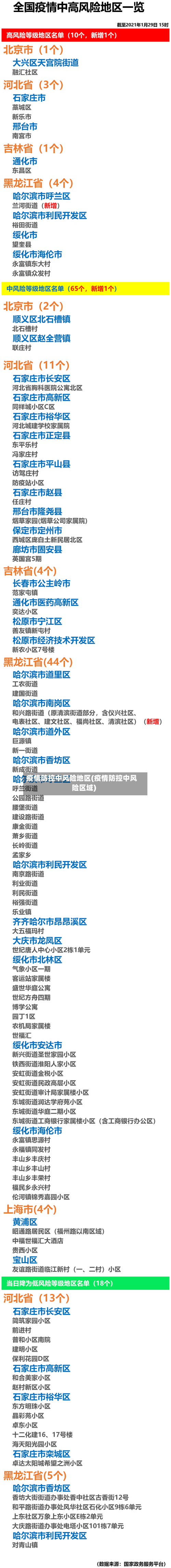 疫情防控中风险地区(疫情防控中风险区域)-第1张图片
