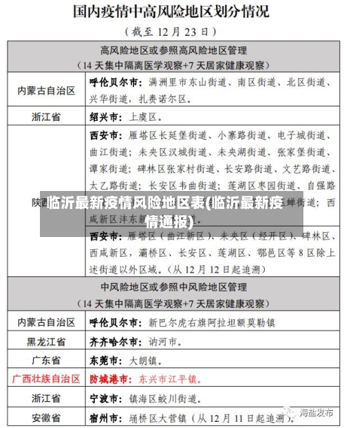 临沂最新疫情风险地区表(临沂最新疫情通报)-第1张图片