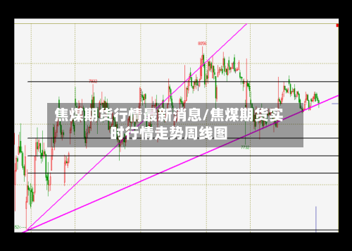 焦煤期货行情最新消息/焦煤期货实时行情走势周线图-第2张图片