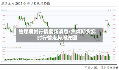 焦煤期货行情最新消息/焦煤期货实时行情走势周线图-第3张图片