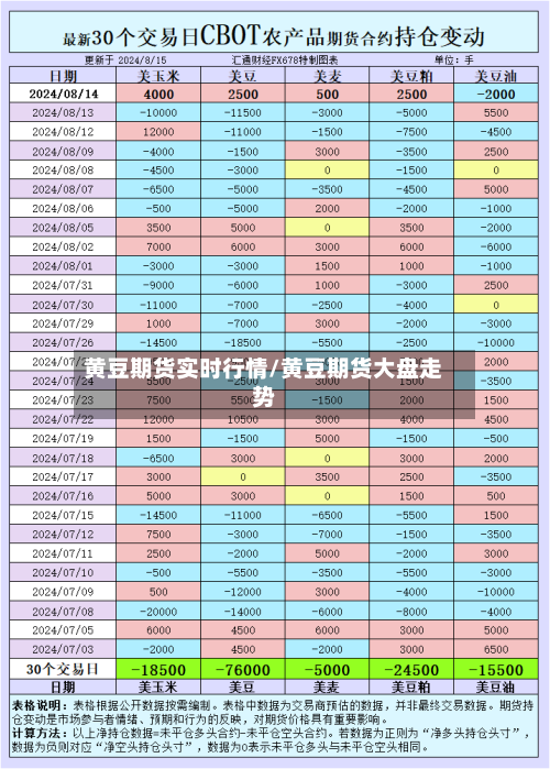 黄豆期货实时行情/黄豆期货大盘走势-第2张图片