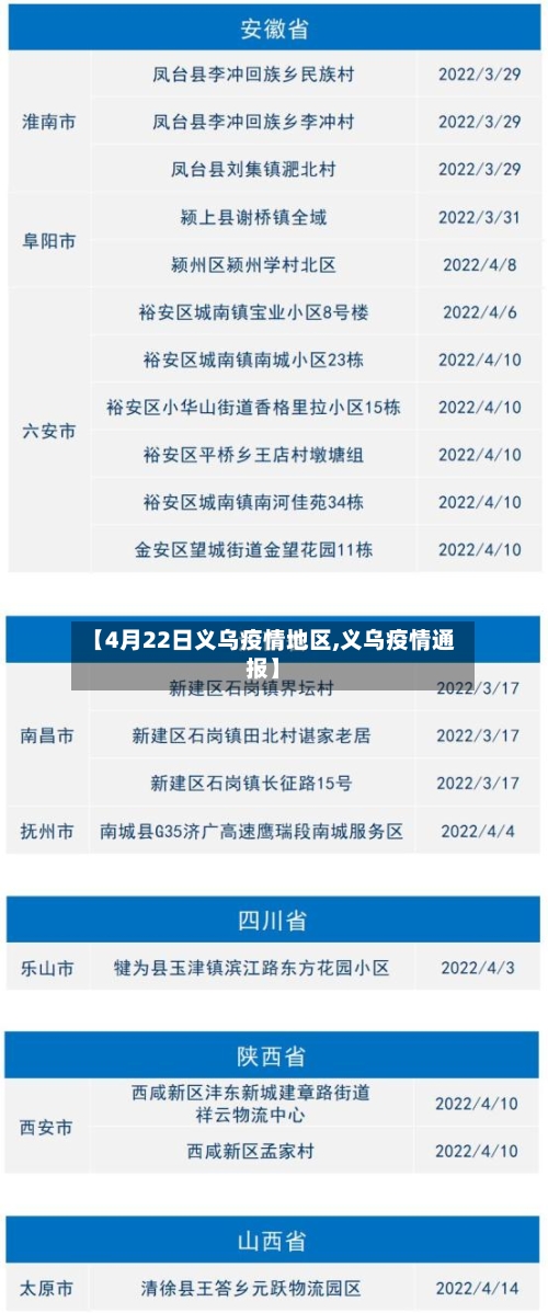 【4月22日义乌疫情地区,义乌疫情通报】-第1张图片