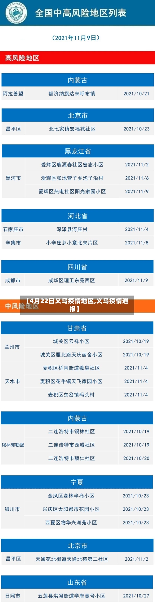 【4月22日义乌疫情地区,义乌疫情通报】-第3张图片