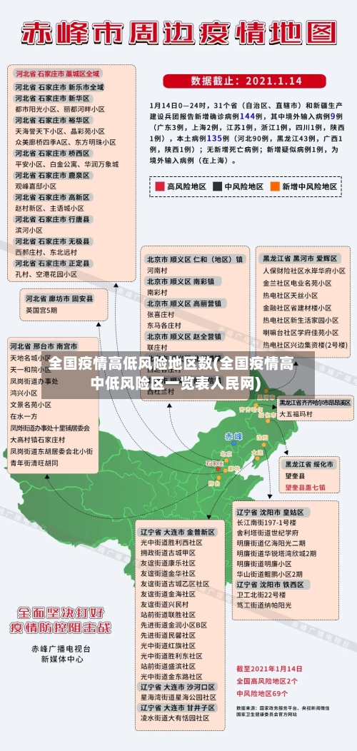 全国疫情高低风险地区数(全国疫情高中低风险区一览表人民网)-第1张图片