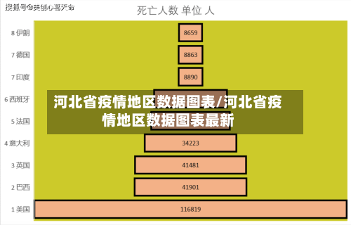 河北省疫情地区数据图表/河北省疫情地区数据图表最新-第1张图片
