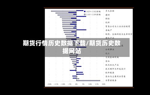 期货行情历史数据下载/期货历史数据网站-第1张图片